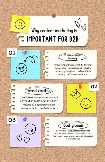 Why content marketing is important for b2b:10 Reasons.